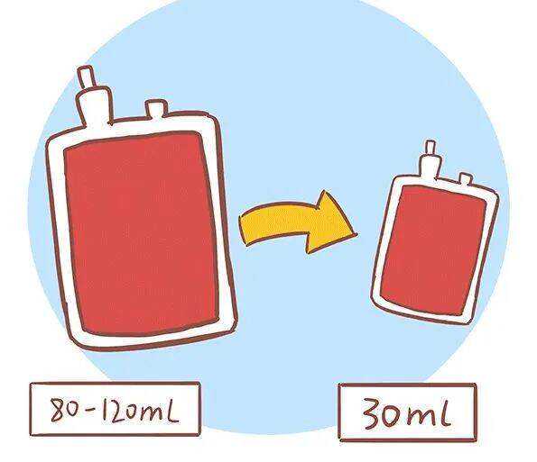 心脏病干细胞治疗：低氧预处理可提高干细胞存活率